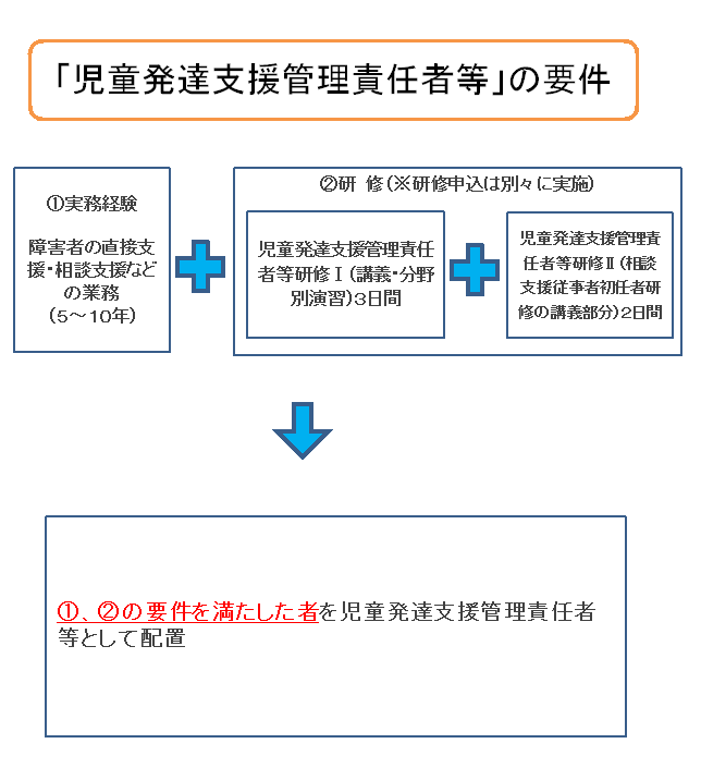 責任 管理 児童 者 発達 支援 児童発達支援とは？児童発達支援管理責任者がわかりやすく紹介｜保育士は療育施設に転職すべき